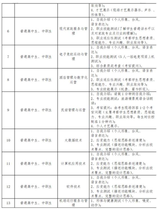 四川文化傳媒職業(yè)學(xué)院2024單招考試大綱