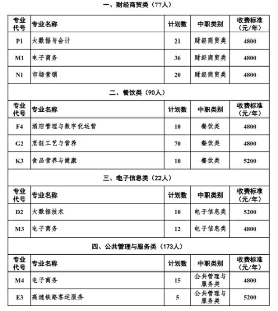 南充文化旅游職業(yè)學(xué)院2024年高職單招招生專(zhuān)業(yè)及計(jì)劃