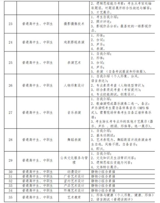 四川文化傳媒職業(yè)學(xué)院2024單招考試大綱