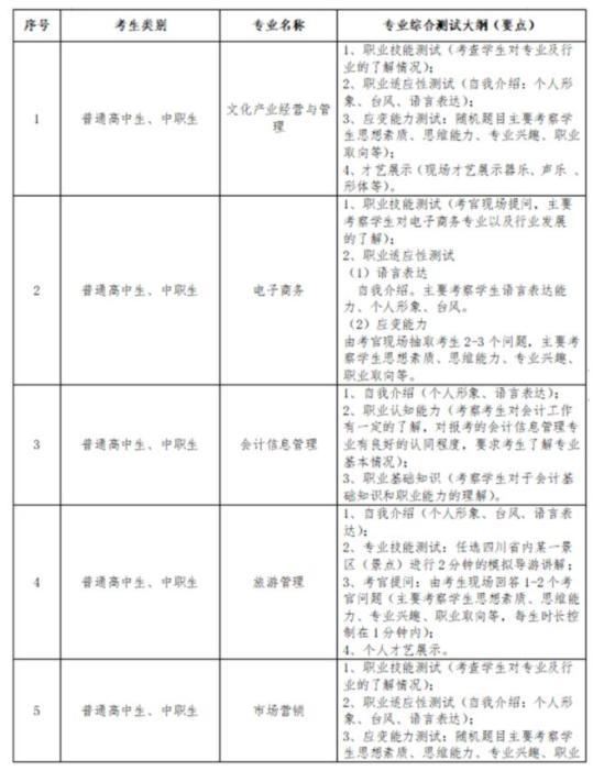 四川文化傳媒職業(yè)學(xué)院2024單招考試大綱