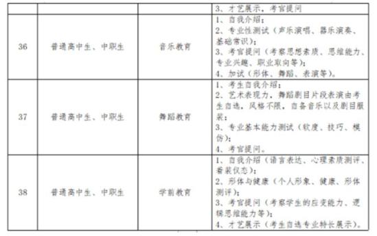 四川文化傳媒職業(yè)學(xué)院2024單招考試大綱