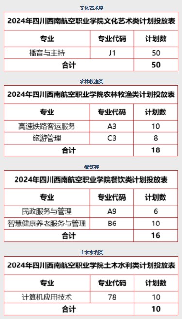 四川西南航空職業(yè)學(xué)院2024高職單招招生專業(yè)及計劃