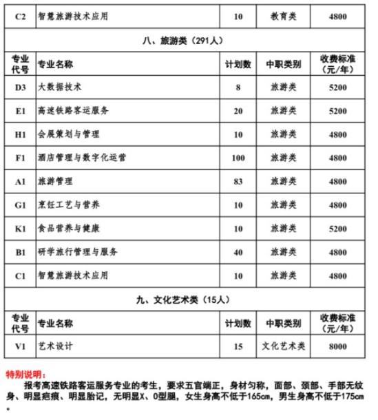 南充文化旅游職業(yè)學(xué)院2024年高職單招招生專(zhuān)業(yè)及計(jì)劃