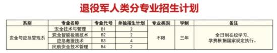 煙臺(tái)工程職業(yè)技術(shù)學(xué)院2024單招和綜合評(píng)價(jià)招生專業(yè)及計(jì)劃  