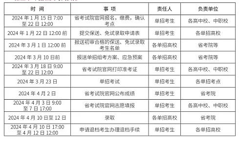 2024四川商務(wù)職業(yè)學(xué)院高職單招相關(guān)時間