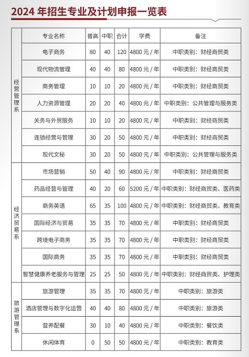 四川商務(wù)職業(yè)學(xué)院2024高職單招專業(yè)及計(jì)劃