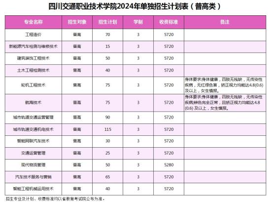 四川交通職業(yè)技術(shù)學(xué)院2024高職單招專業(yè)及計(jì)劃