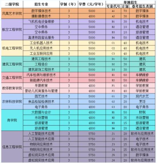 濰坊工程職業(yè)學(xué)院2024高職單招計(jì)劃