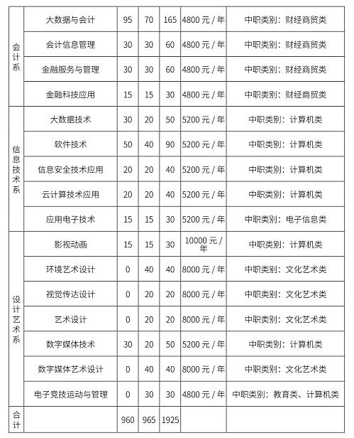 四川商務(wù)職業(yè)學(xué)院2024高職單招專業(yè)及計(jì)劃