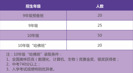 廣州中黃書(shū)院難進(jìn)嗎