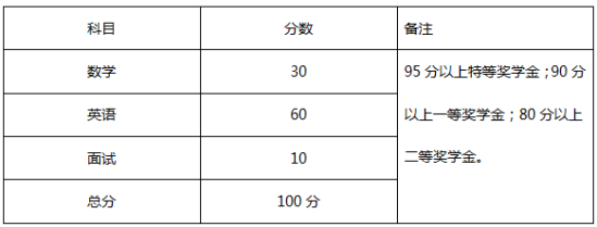 中黃世界書(shū)院美國(guó)GIA