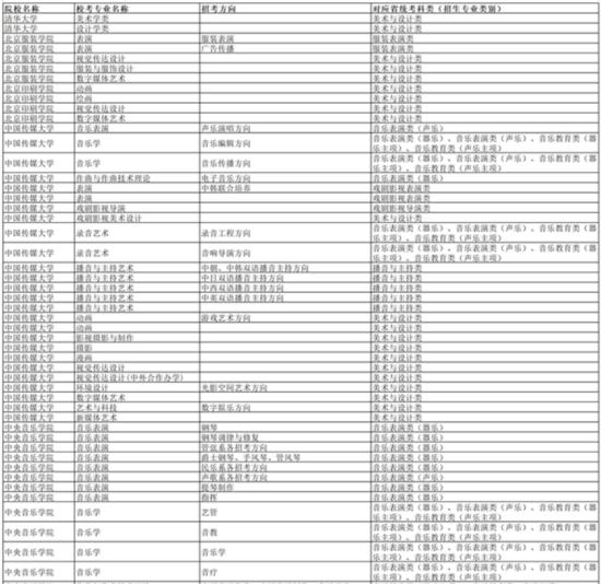 湖南：2024年普通高校招生藝術(shù)類校考高校及專業(yè)一覽表