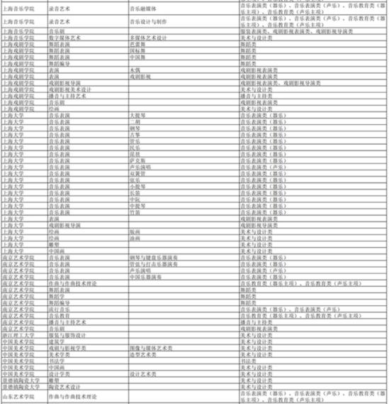 湖南：2024年普通高校招生藝術(shù)類?？几咝＜皩I(yè)一覽表