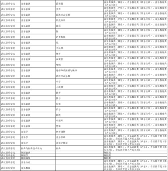 湖南：2024年普通高校招生藝術(shù)類?？几咝＜皩I(yè)一覽表