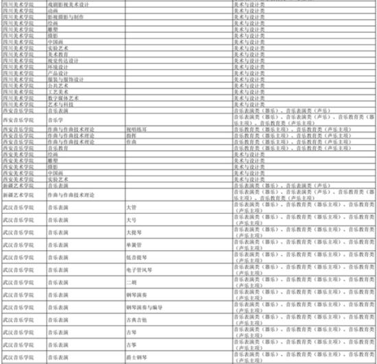 湖南：2024年普通高校招生艺术类校考高校及专业一览表