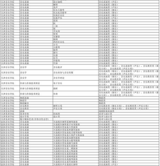 湖南：2024年普通高校招生藝術(shù)類校考高校及專業(yè)一覽表