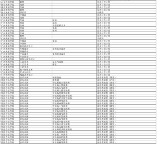 湖南：2024年普通高校招生藝術(shù)類校考高校及專業(yè)一覽表