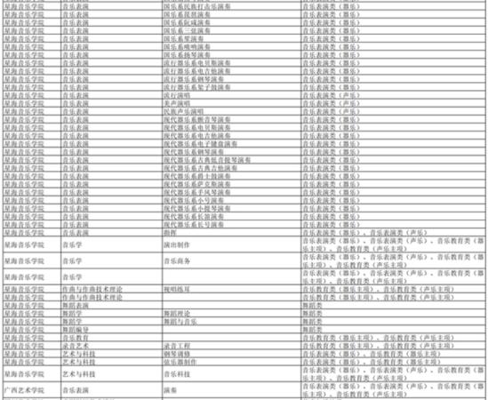 湖南：2024年普通高校招生藝術(shù)類?？几咝＜皩I(yè)一覽表