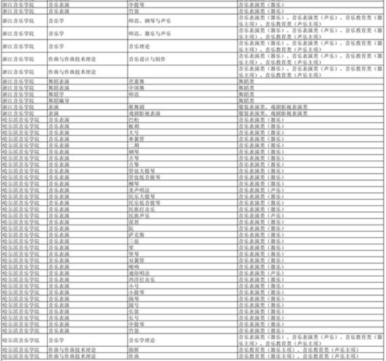 湖南：2024年普通高校招生藝術(shù)類校考高校及專業(yè)一覽表