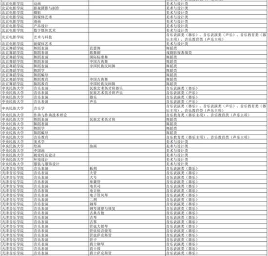 湖南：2024年普通高校招生藝術(shù)類?？几咝＜皩I(yè)一覽表