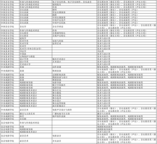 湖南：2024年普通高校招生藝術(shù)類?？几咝＜皩I(yè)一覽表