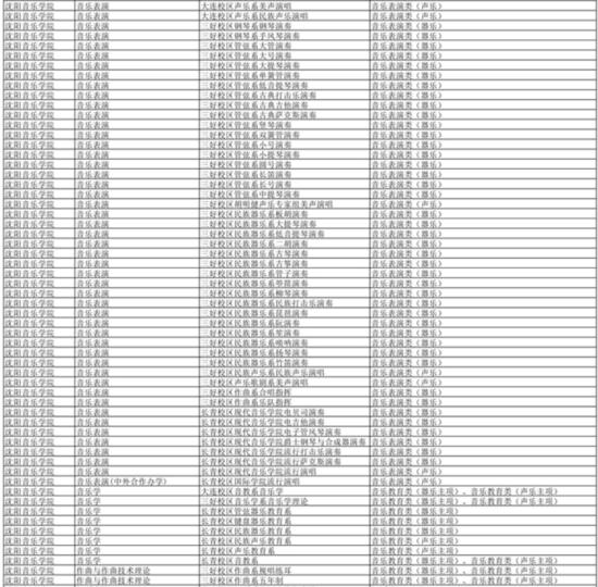 湖南：2024年普通高校招生藝術(shù)類?？几咝＜皩I(yè)一覽表