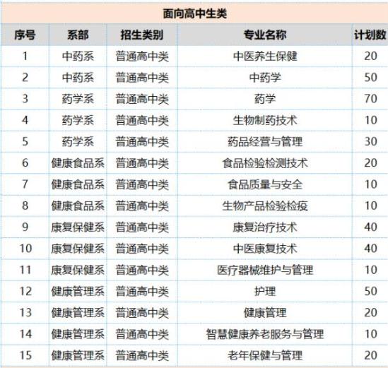 福建生物工程職業(yè)技術(shù)學(xué)院2024年高職分類面向高中畢業(yè)生招生計劃