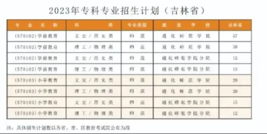 通化师范学院有专科专业吗