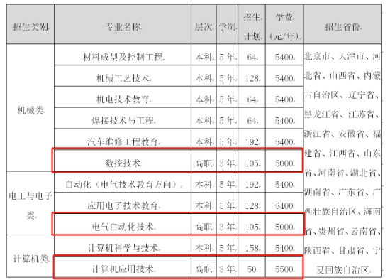 天津職業(yè)技術師范大學有?？茖I(yè)嗎