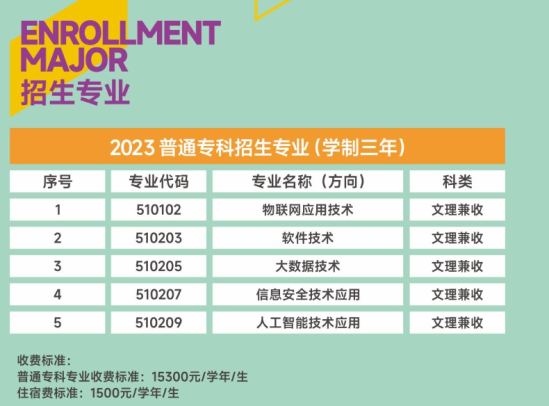 郑州软件职业技术学院有哪些专业？