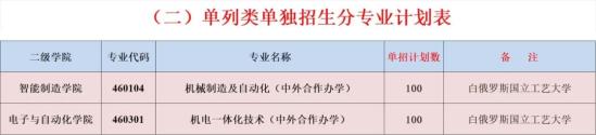 2024上饶职业技术学院单招计划