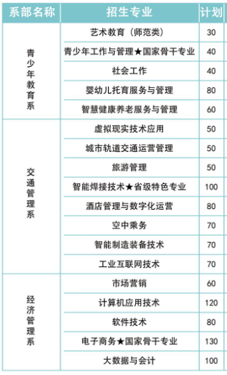 2024江西青年职业学院单招计划