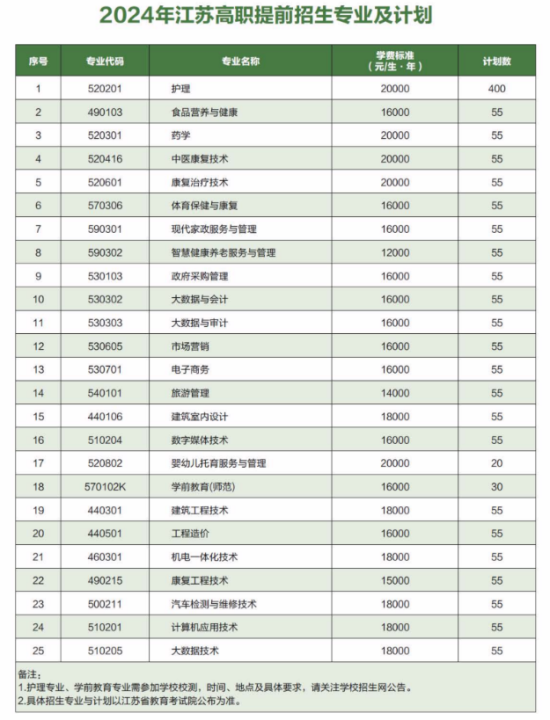 2024钟山职业技术学院提前招生学费多少钱一年-各专业收费标准