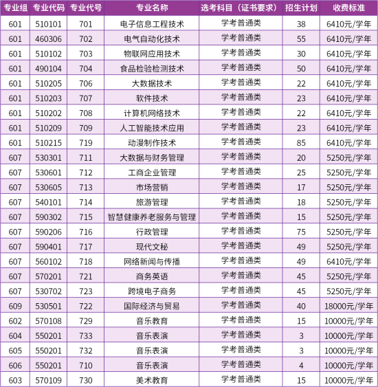 2024汕尾職業(yè)技術(shù)學(xué)院春季高考招生計(jì)劃