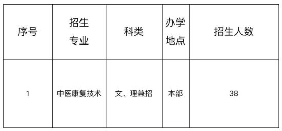 2024年毕节医学高等专科学校分类考试招生报考指南