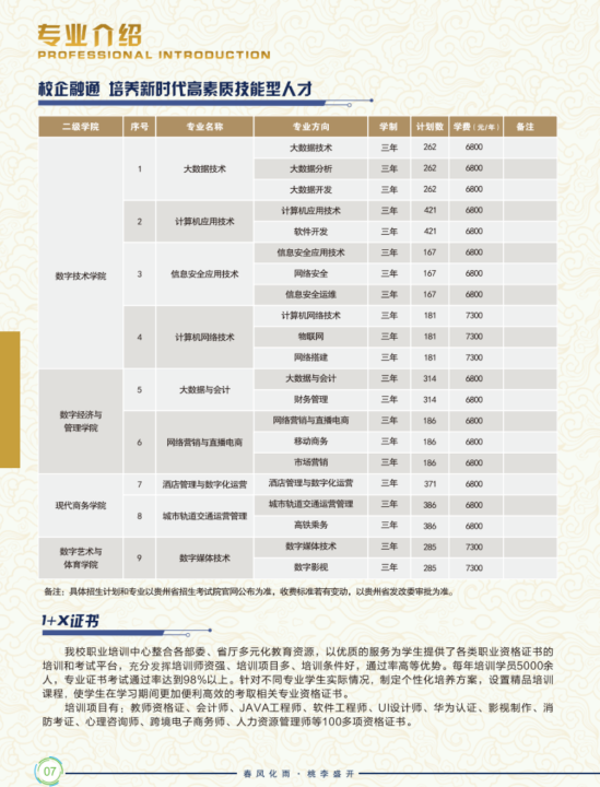 2024年贵州铜仁数据职业学院分类考试招生简章