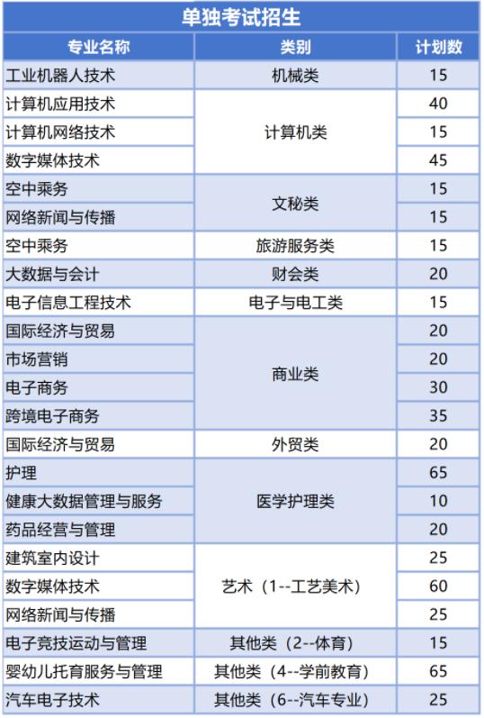 2024年浙江長征職業(yè)技術(shù)學(xué)院高職提前招生計(jì)劃