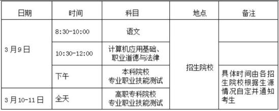 海南2024高職分類招生考試時間及科目