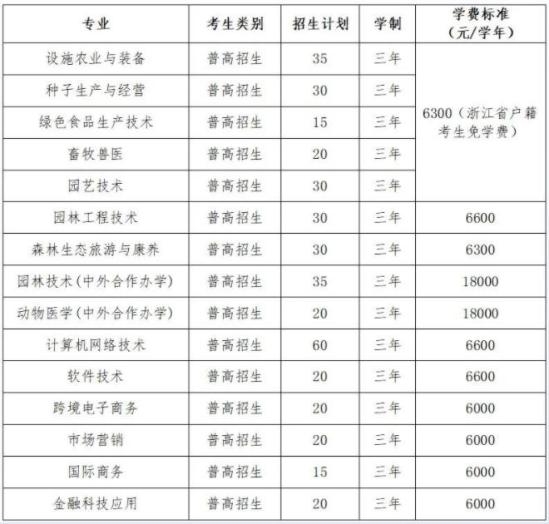 2024年溫州科技職業(yè)學(xué)院高職提前招生計(jì)劃