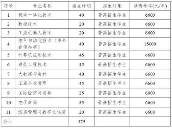 2024年臺州職業(yè)技術(shù)學(xué)院高職提前招生計劃