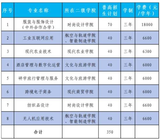 2024年嘉興職業(yè)技術(shù)學(xué)院高職提前招生計劃