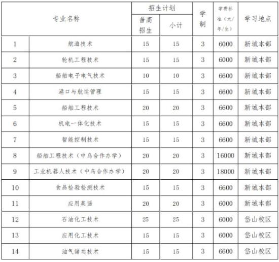 2024年浙江國際海運(yùn)職業(yè)技術(shù)學(xué)院高職提前招生計劃