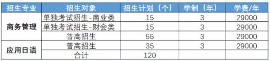 2024年浙江越秀外國(guó)語(yǔ)學(xué)院高職提前招生計(jì)劃