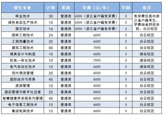 普高招生考生提前招生計(jì)劃表