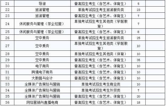 2024年浙江橫店影視職業(yè)學(xué)院高職提前招生計(jì)劃