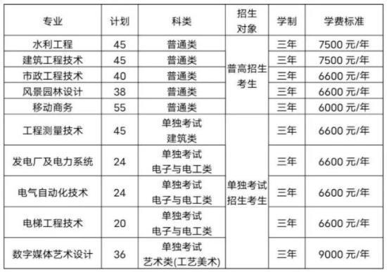 2024年浙江同濟(jì)科技職業(yè)學(xué)院高職提前招生計(jì)劃