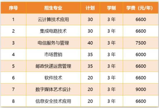 2024年浙江郵電職業(yè)技術學院高職提前招生計劃