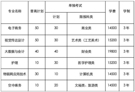 2024年浙江宇翔職業(yè)技術(shù)學(xué)院高職提前招生計(jì)劃