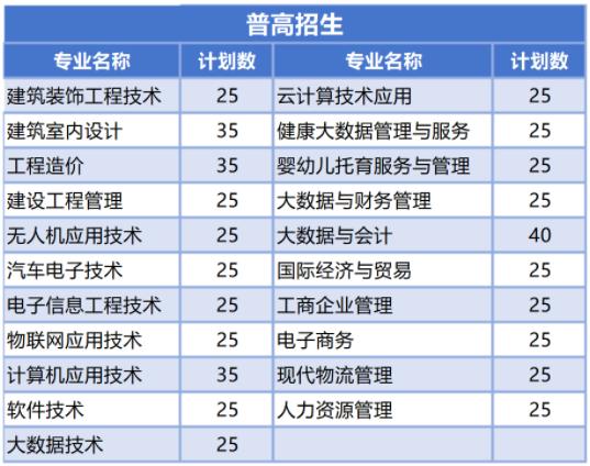 2024年浙江長征職業(yè)技術(shù)學(xué)院高職提前招生計(jì)劃