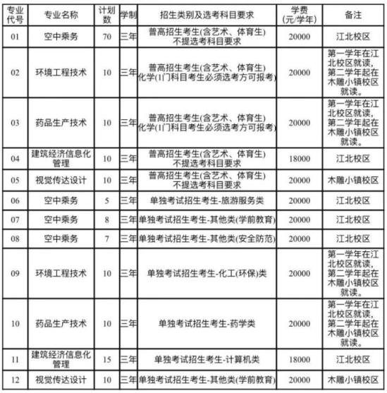 2024年浙江廣廈建設(shè)職業(yè)技術(shù)大學(xué)高職提前招生計(jì)劃